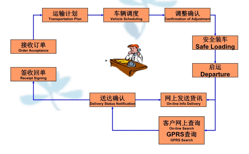 张家港到兴业货运公司