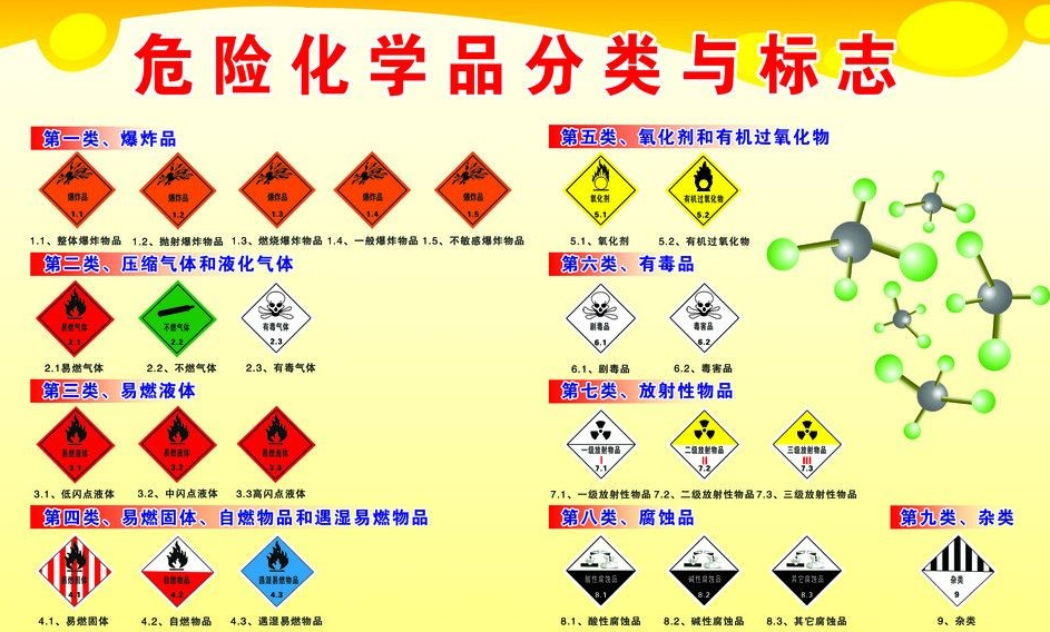 上海到兴业危险品运输